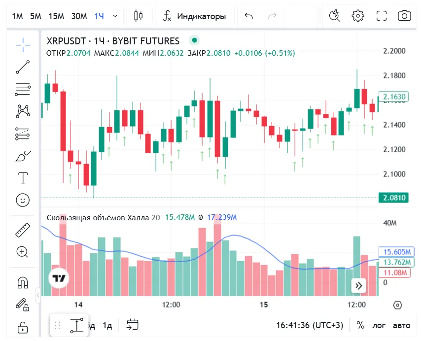 Скользящая объёмов Халла