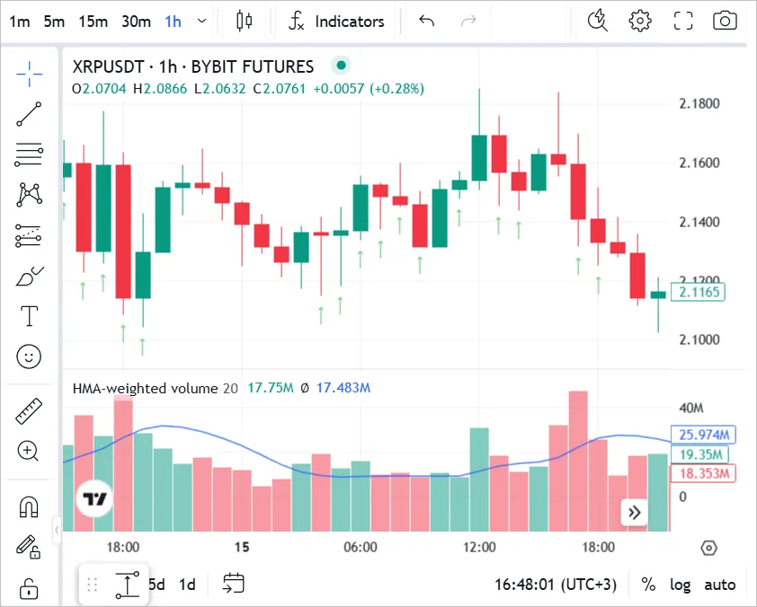 Hull Volume Moving Average