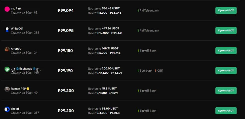 Список продавцов P2P