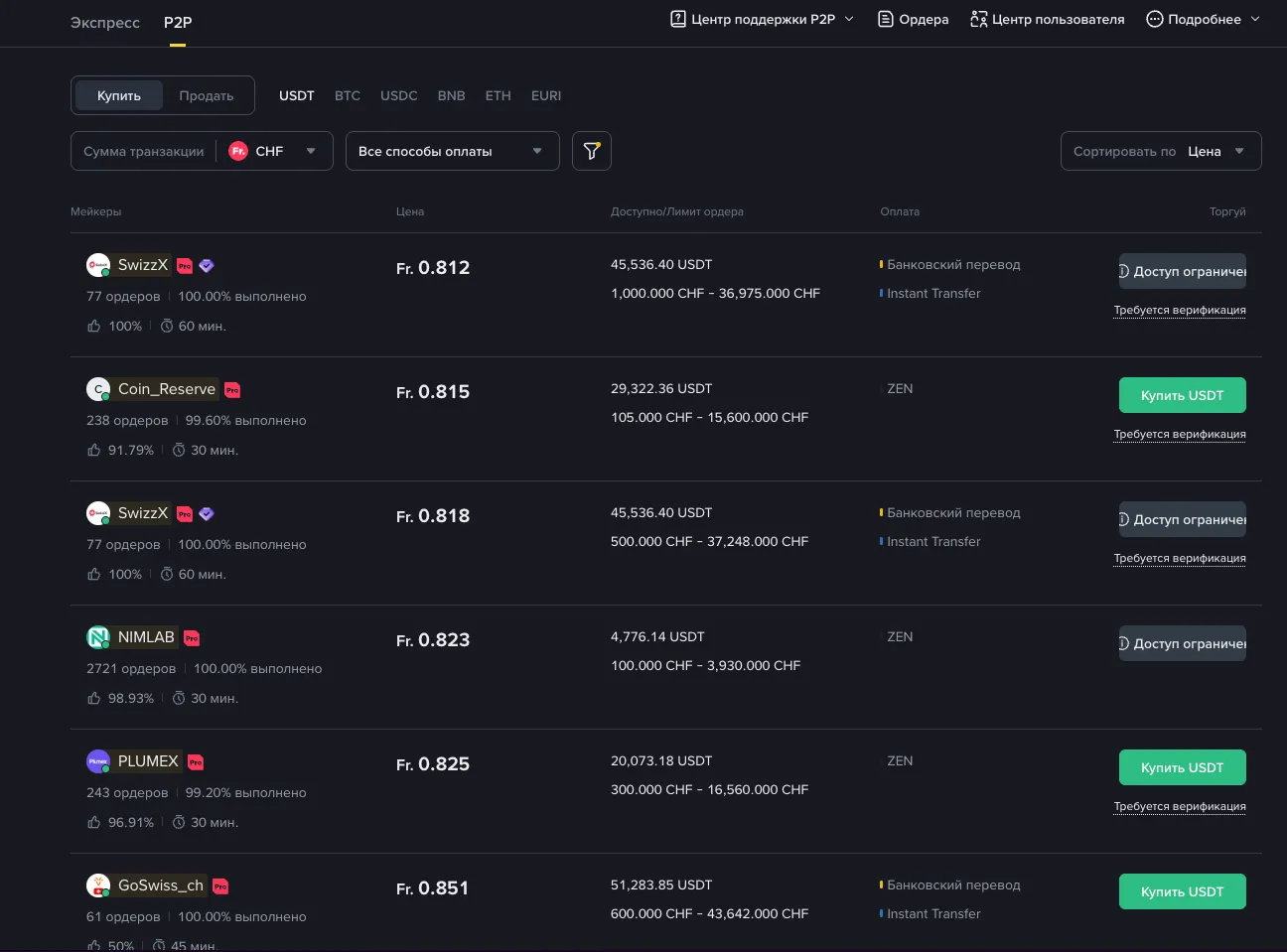 Список продавцов
