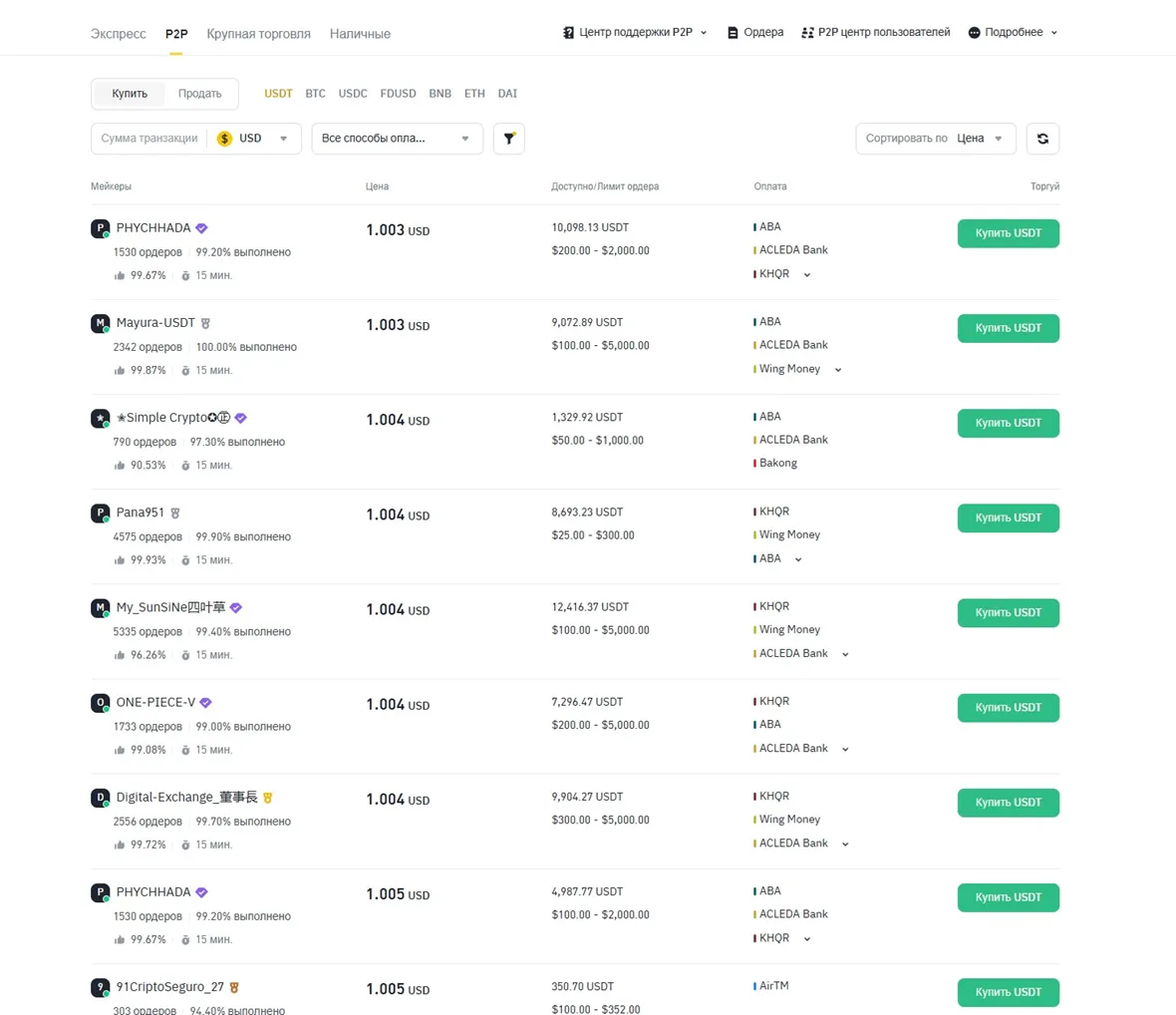 Список продавцов