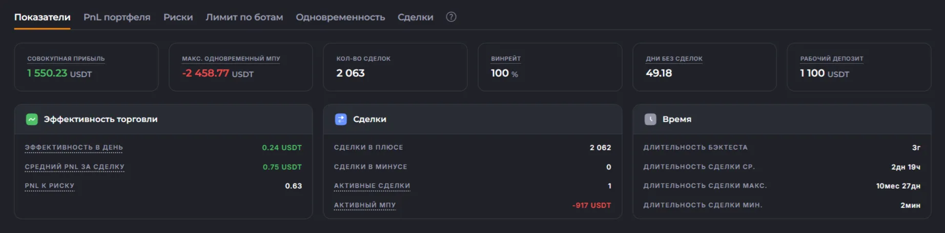 Показатели