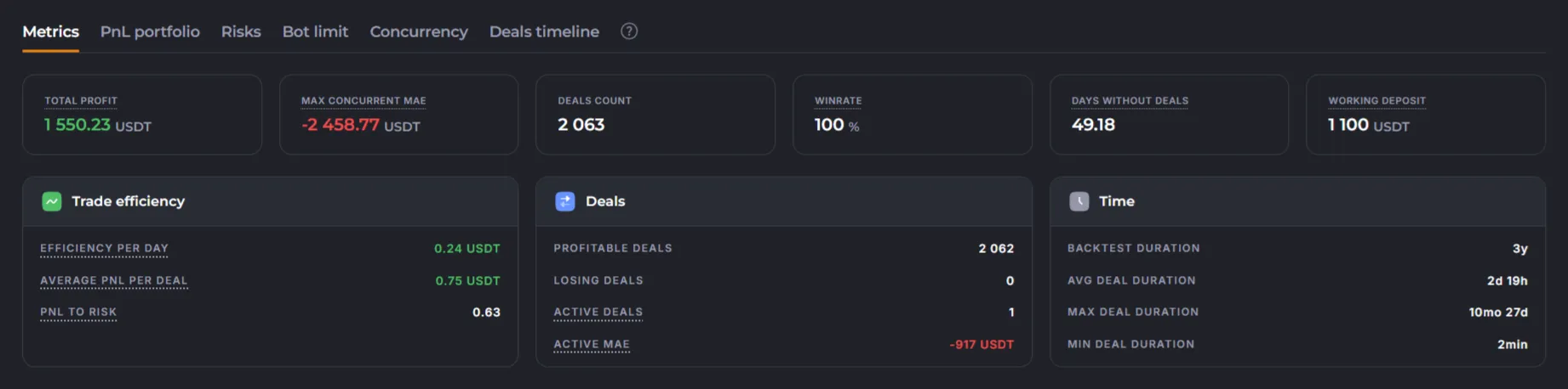 Metrics