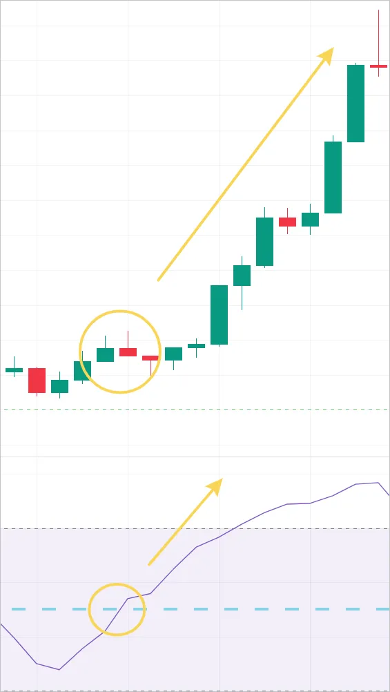 Example of MFI midline Long