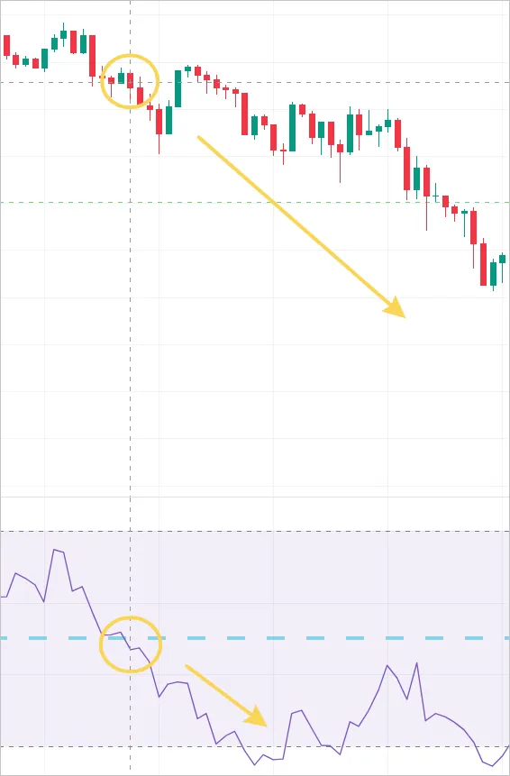 Example of MFI midline Short