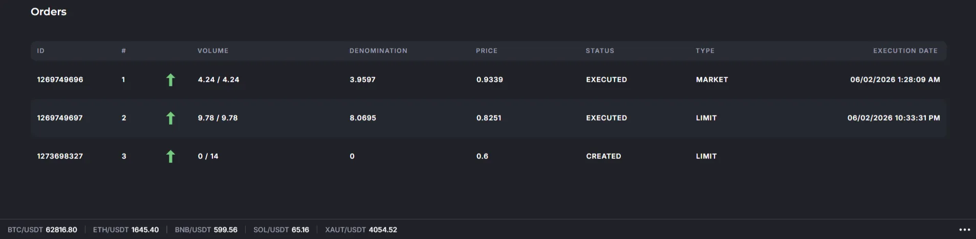 List of orders