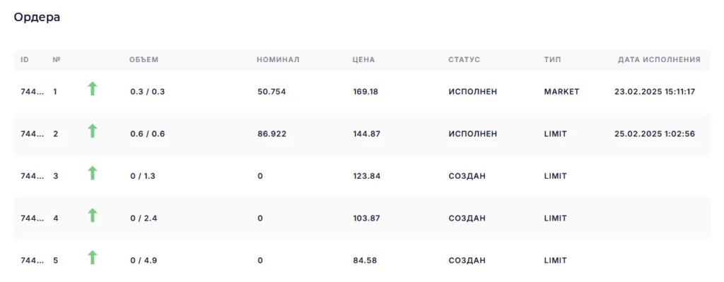 Список ордеров