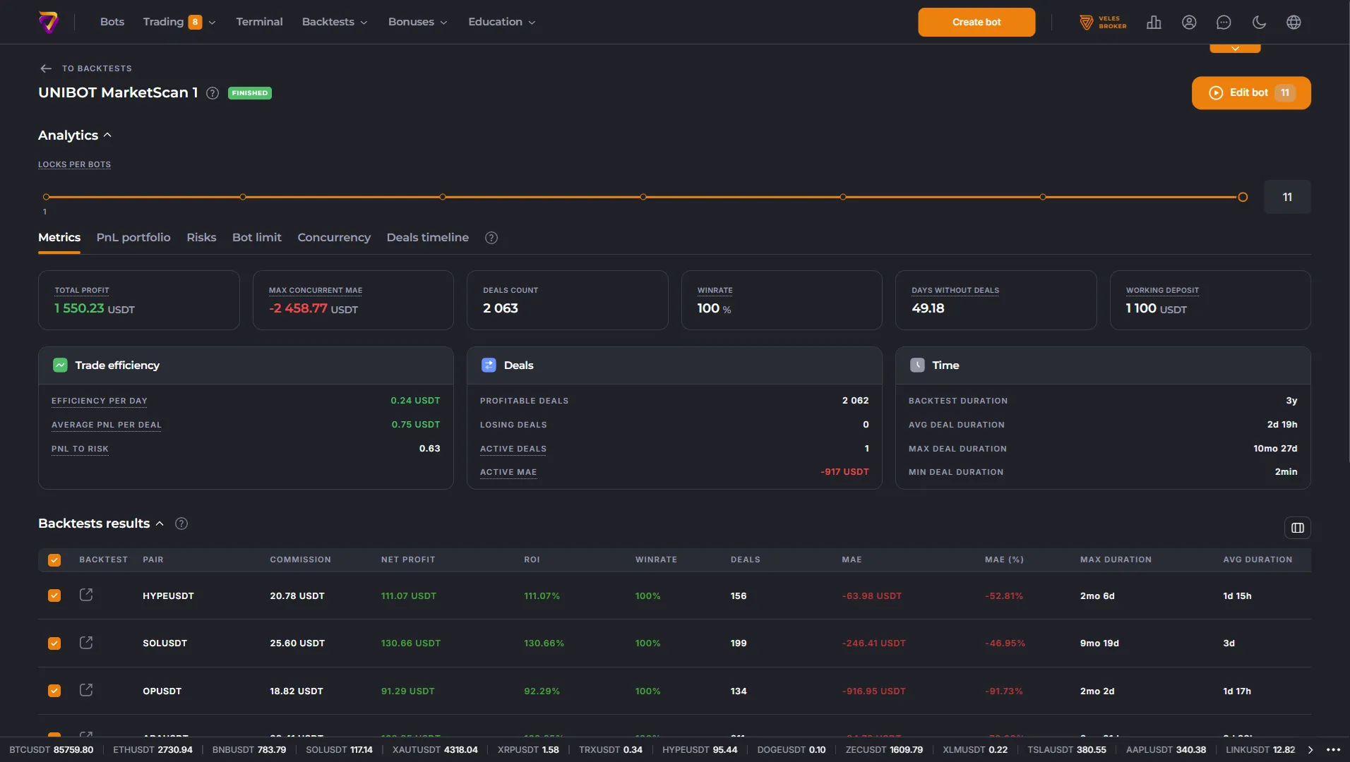 Marketscan — overview