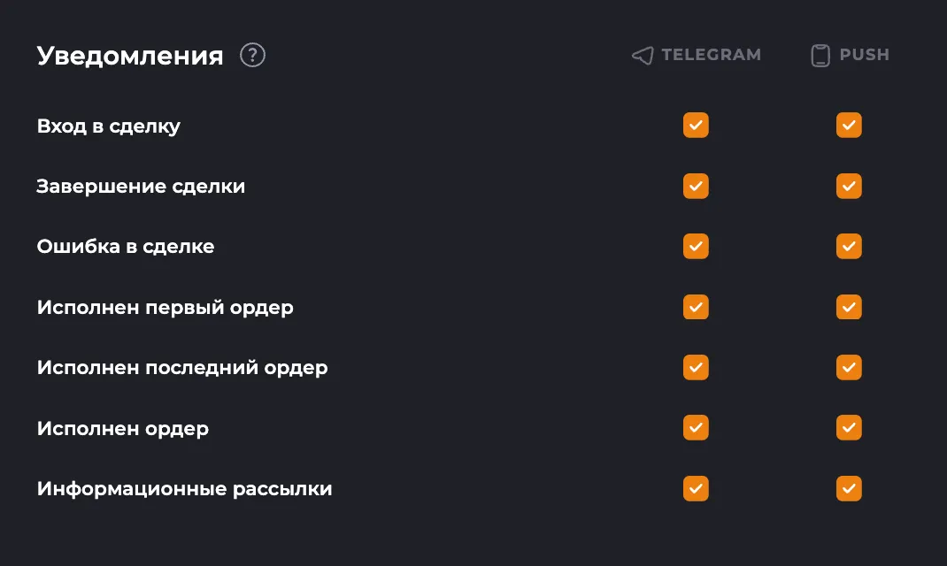 Выбор уведомлений