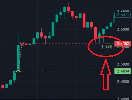 Price with PnL filter setting