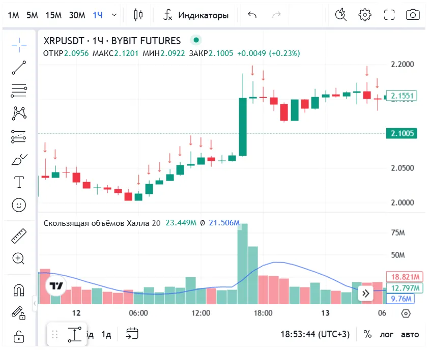 Скользящая объёмов Халла