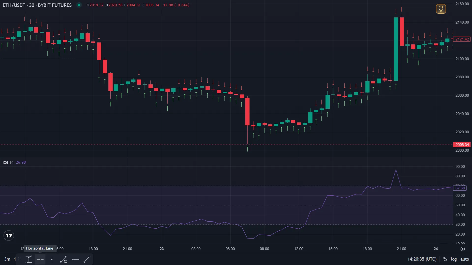 RSI