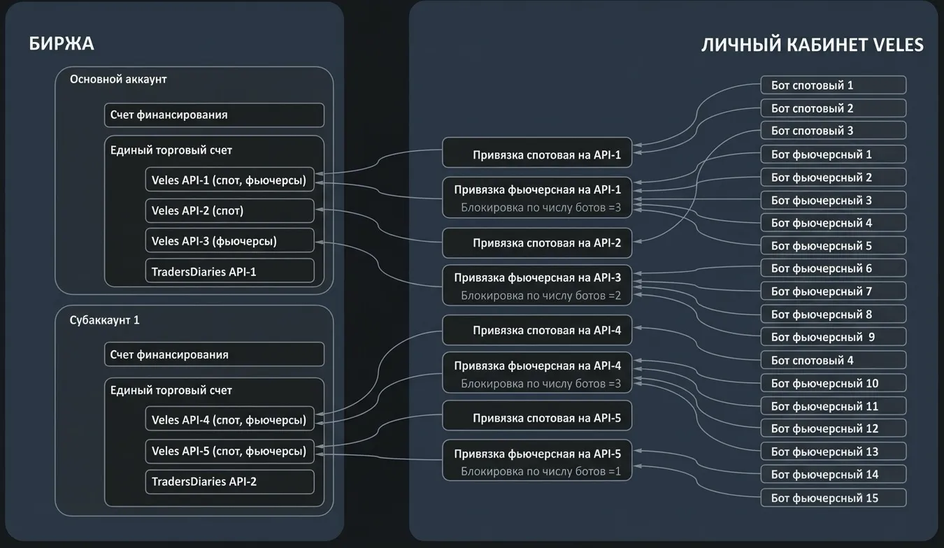 Схема использования ключей