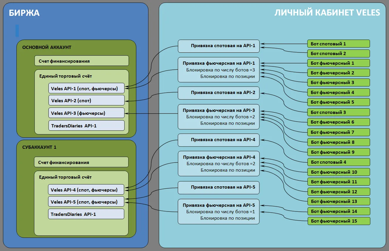 Схема использования ключей