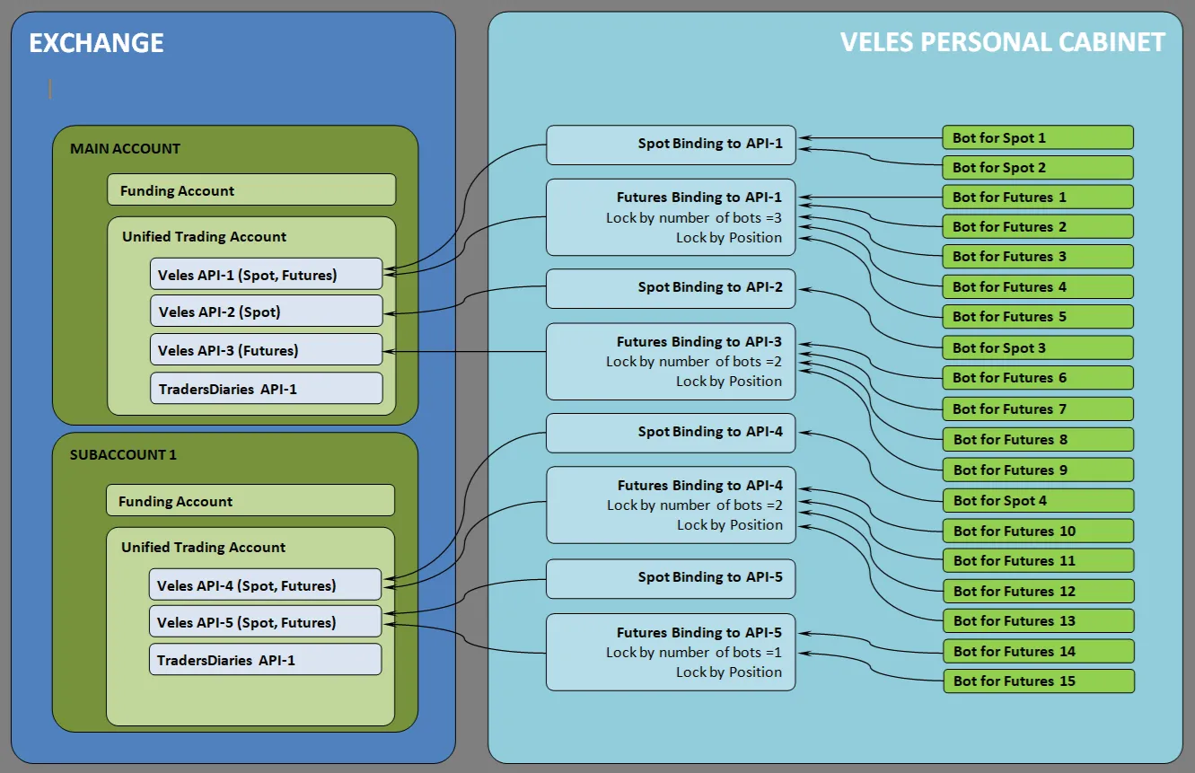 API connection example