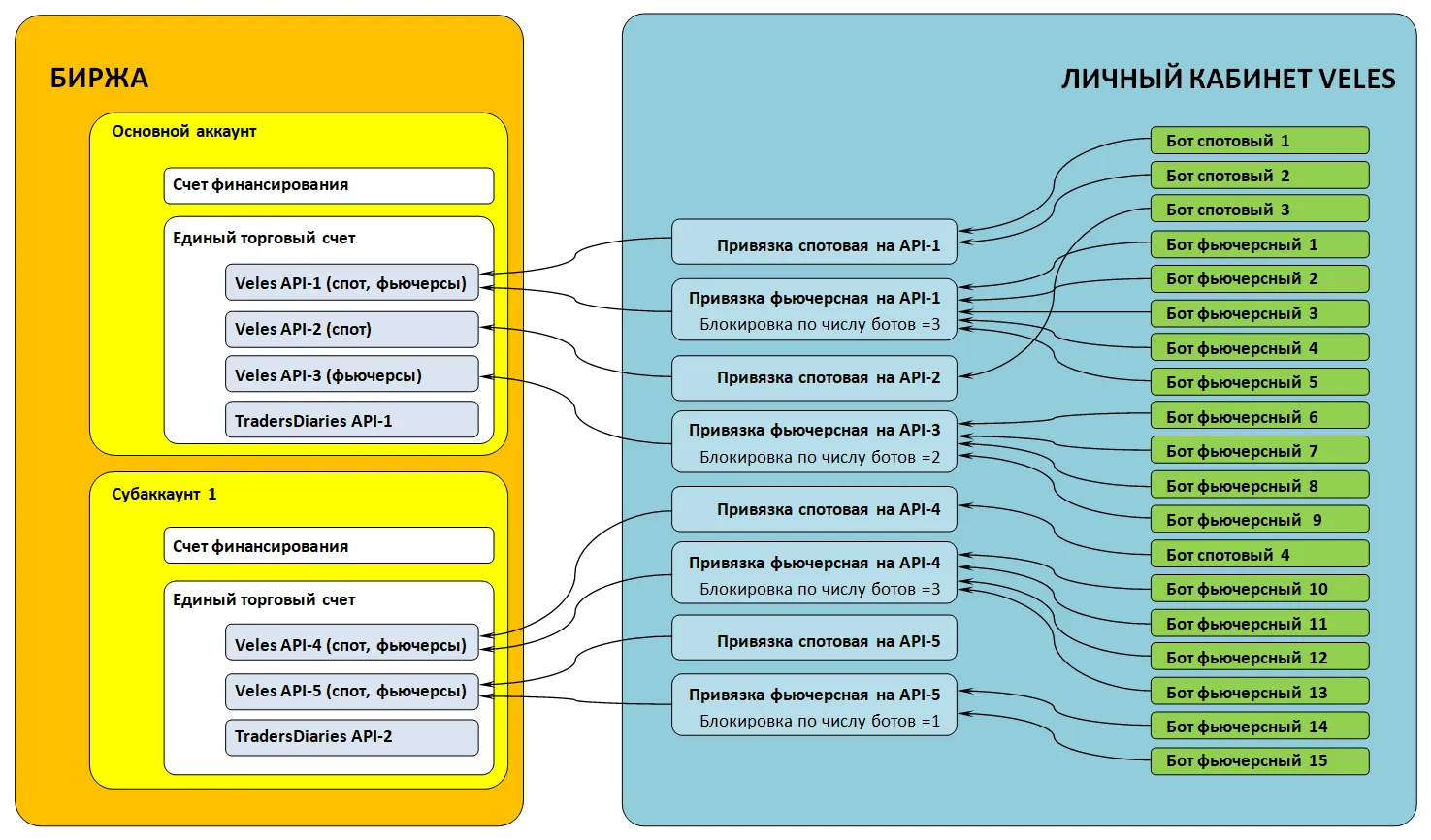 Схема использования ключей