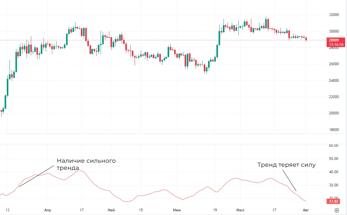 Скриншот ADX