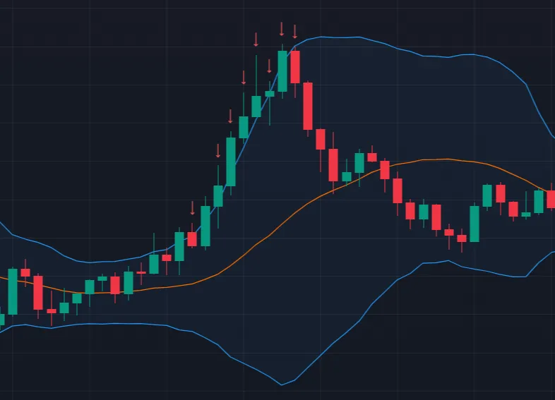 Сигналы на продажу