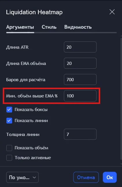 Индикатор Liquidation Heatmap
