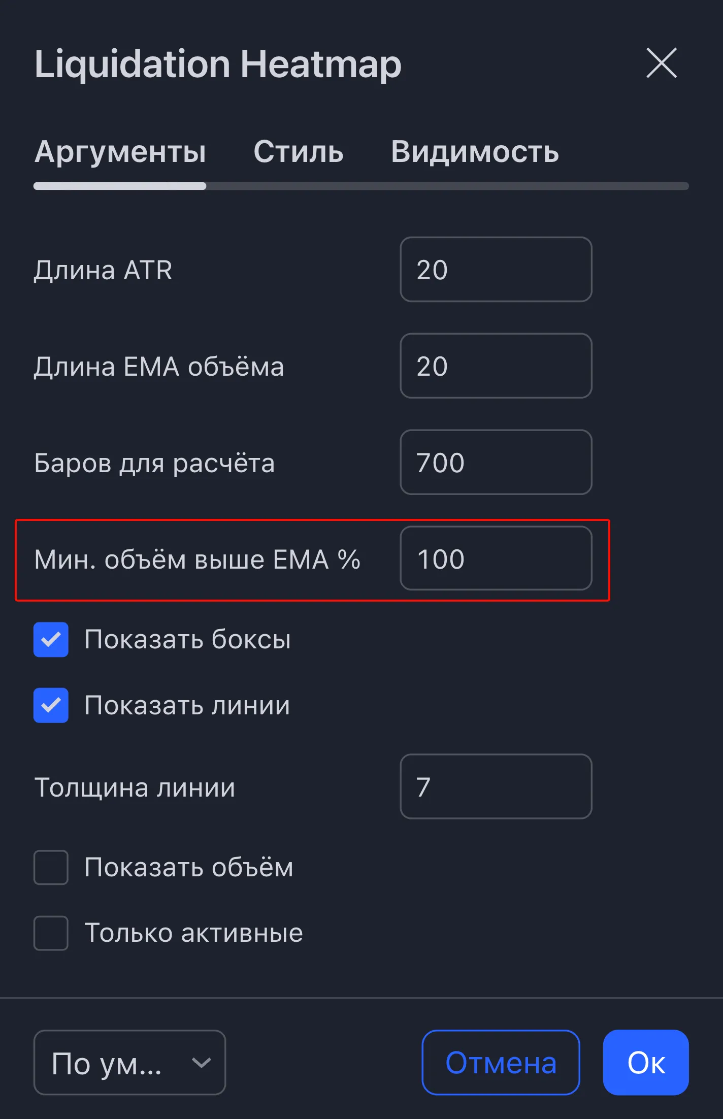 Индикатор Liquidation Heatmap