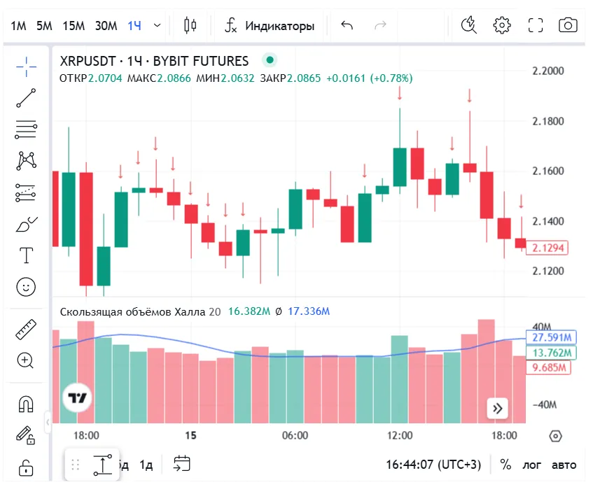 Скользящая объёмов Халла