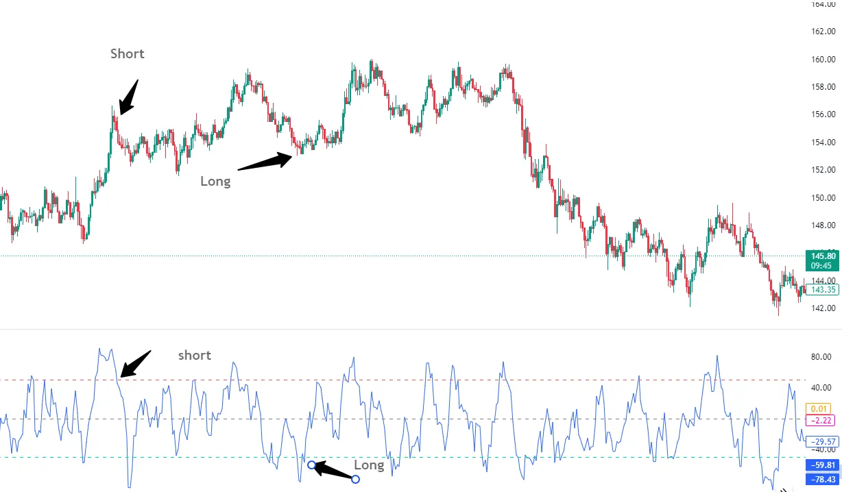 Пример шорта