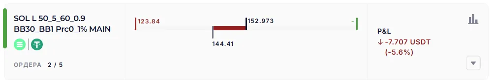 Карточка сделки