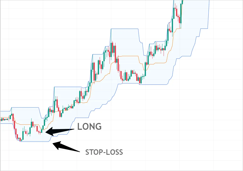 Stop-loss
