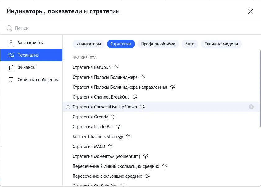 TradingView стратегии