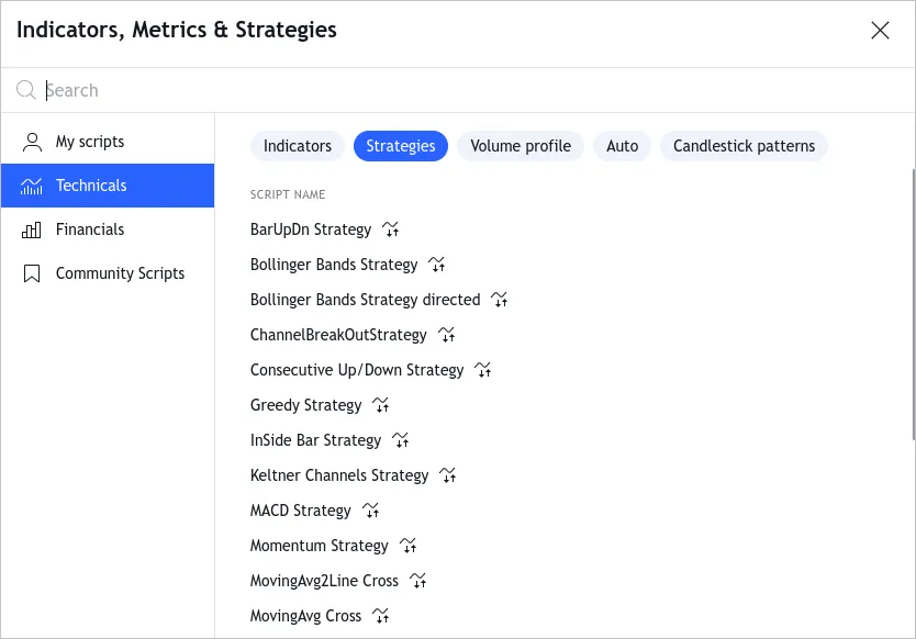 TradingView strategies