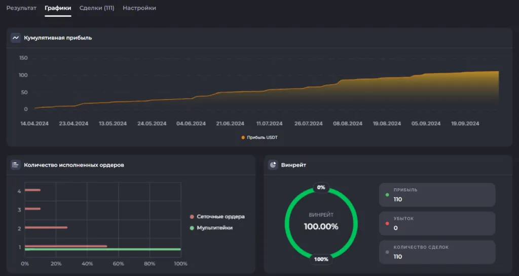 Вкладка "Графики"