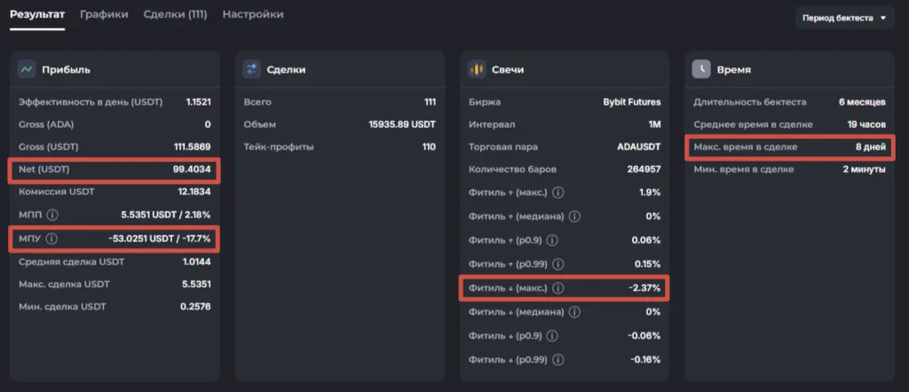 Владка "Результаты"