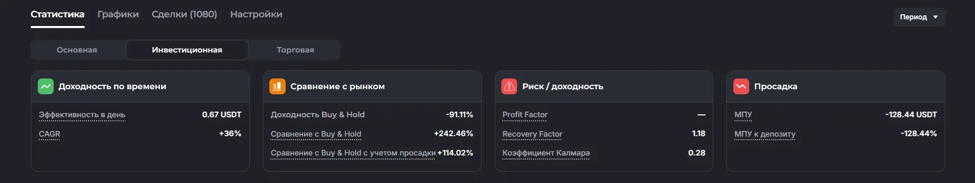 Владка «Статистика» - «Инвестиционная»