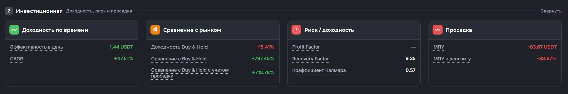 Владка «Статистика» - «Инвестиционная»