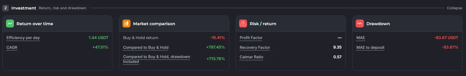 Statistics Tab – "Investment"