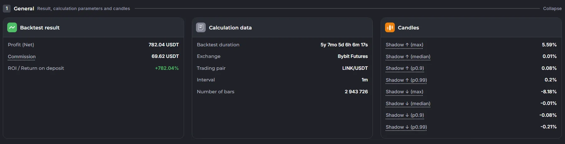Statistics Tab – General
