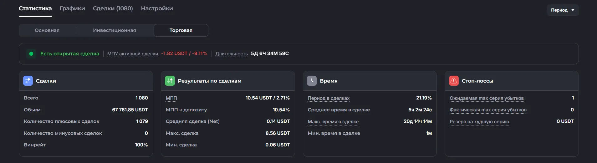 Владка «Статистика» - «Торговая»