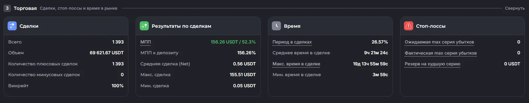 Владка «Статистика» - «Торговая»