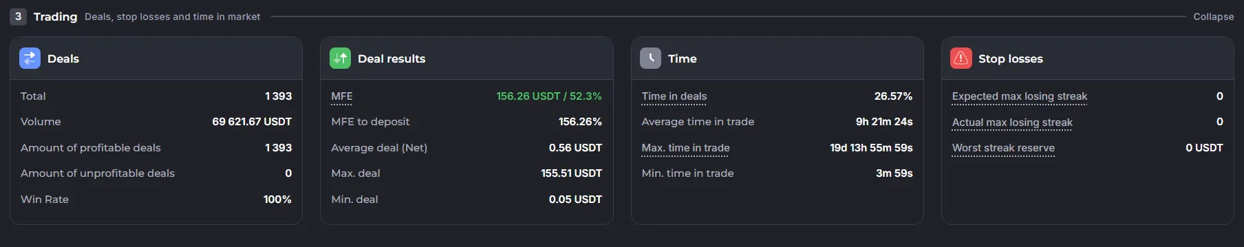 Statistics Tab – "Trading"