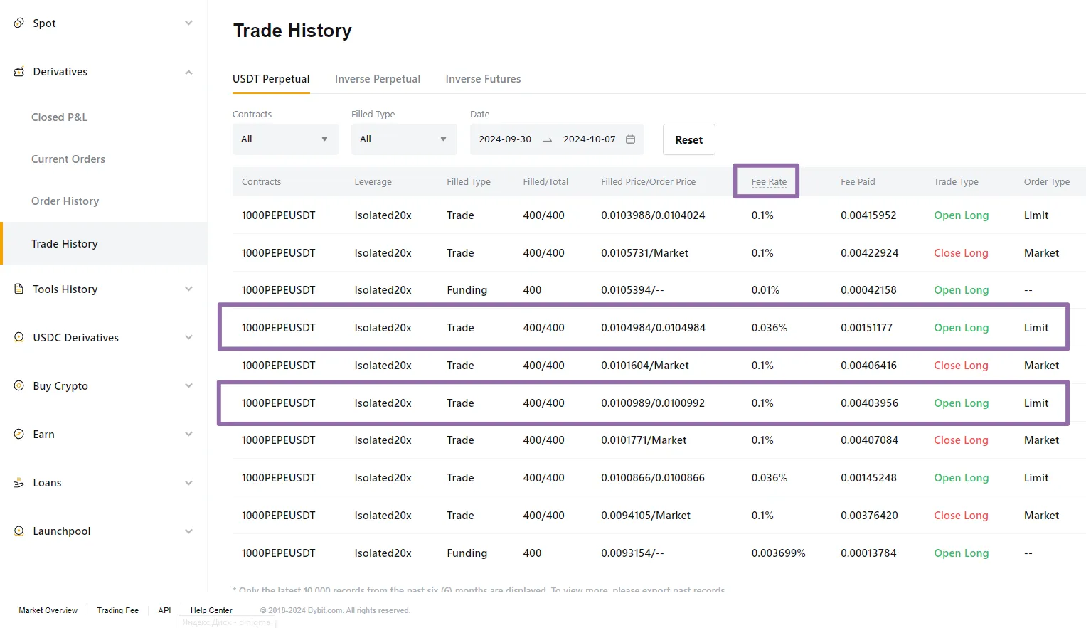 Example of execution with different fee rates