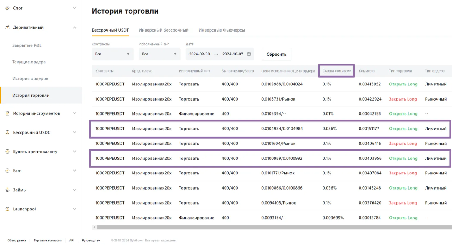 Пример исполнения с разной ставкой комиссии