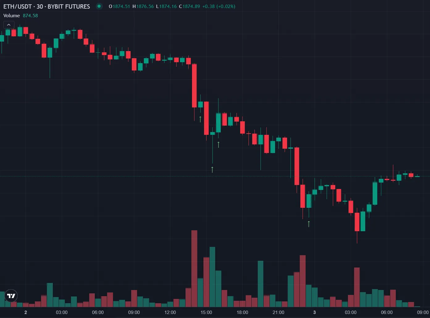Volume filter in TradingView
