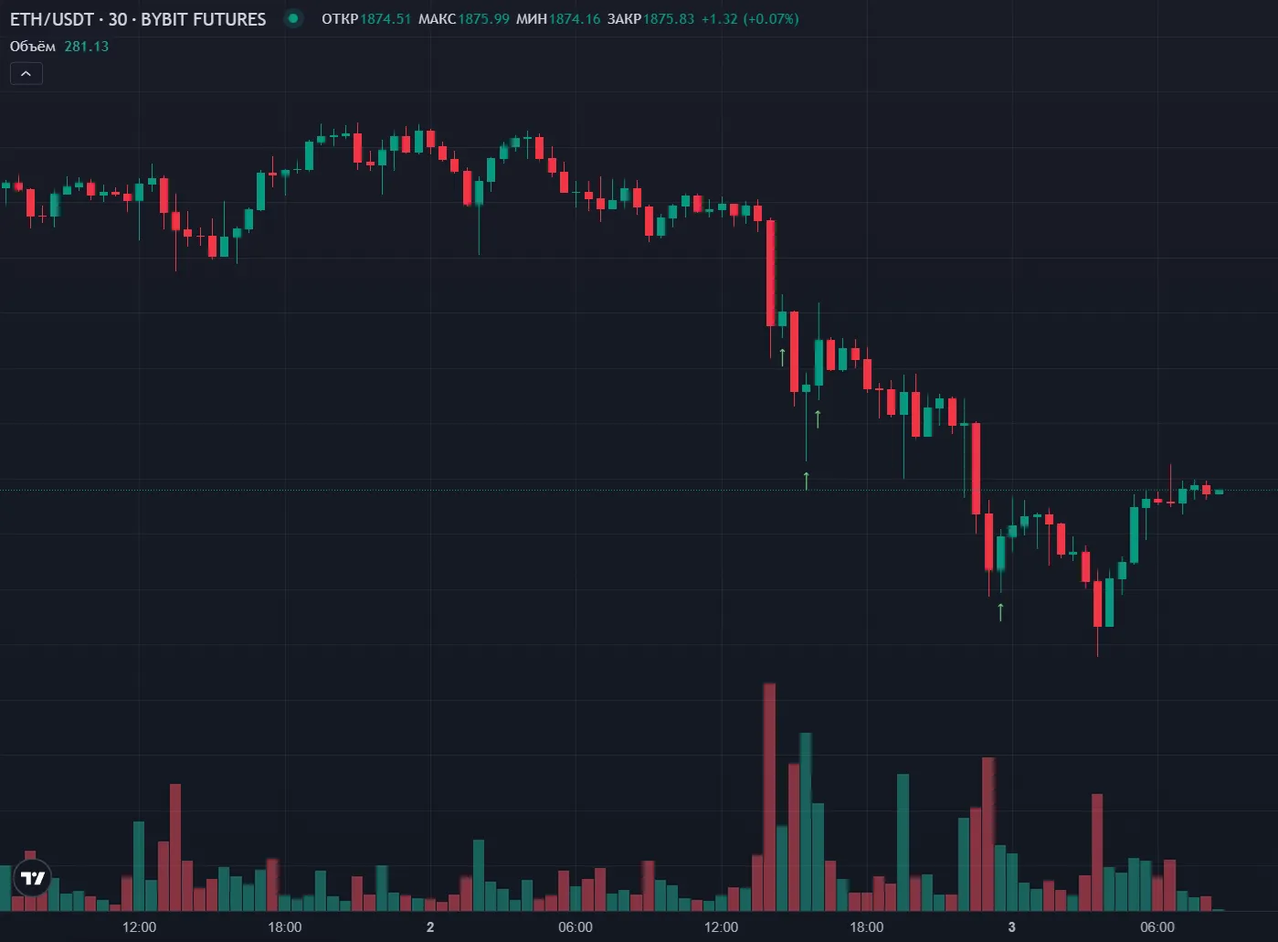 Фильтр по объёму в TradingView