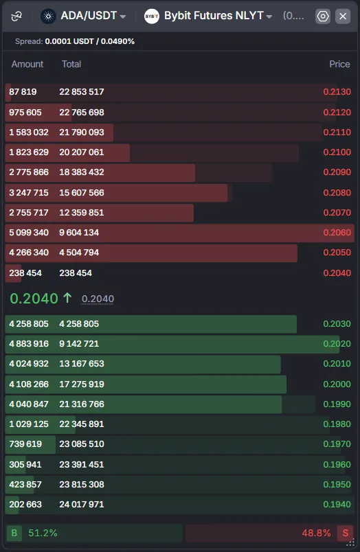 Order Book