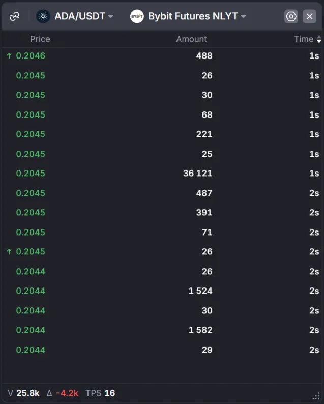 Recent Trades