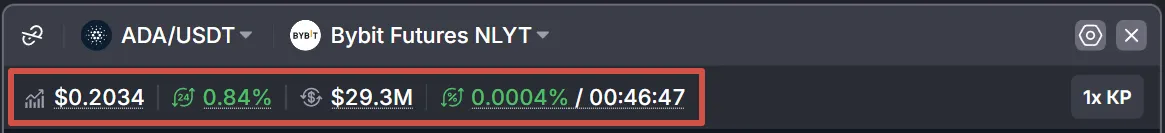 Данные TradingView