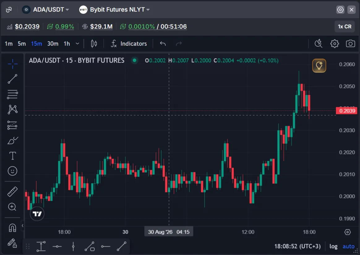 TradingView