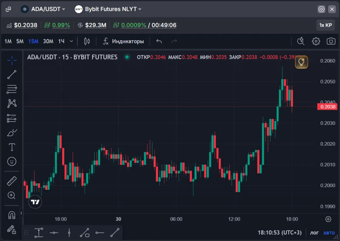 TradingView