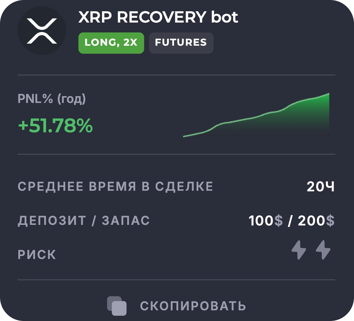 XRP Recovery bot