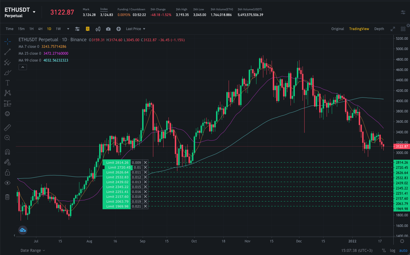 How does order’s prices logarithmic distribution work? Veles Help Center